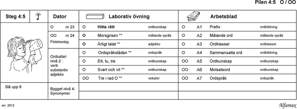 substantiv adjektiv O Ordspråkslådan ** ordspråk O A4 Sammansatta ord ordbildning O Ett, tu, tre ordkunskap OO A5 Ordkunskap ordkunskap O