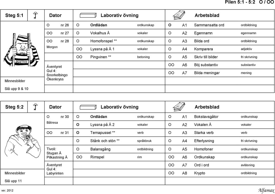 Gul 4: Snorkelbingo Ökenkryss OO A6 Böj substantiv substantiv OO A7 Bilda meningar mening Steg 5:2 Dator Laborativ övning Arbetsblad O nr 30 O Ordlådan ordkunskap O A1 Bokstavsgåtor ordkunskap