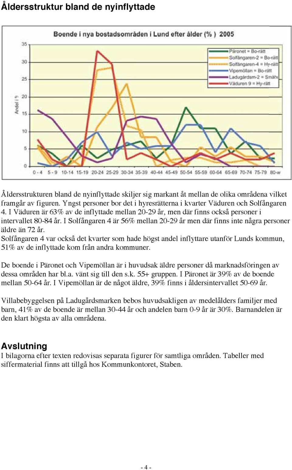 I Solfångaren 4 är 56% mellan 20-29 år men där finns inte några personer äldreän72år.