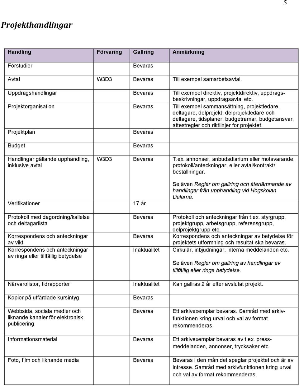 Projektorganisation Till exempel sammansättning, projektledare, deltagare, delprojekt, delprojektledare och deltagare, tidsplaner, budgetramar, budgetansvar, attestregler och riktlinjer for projektet.