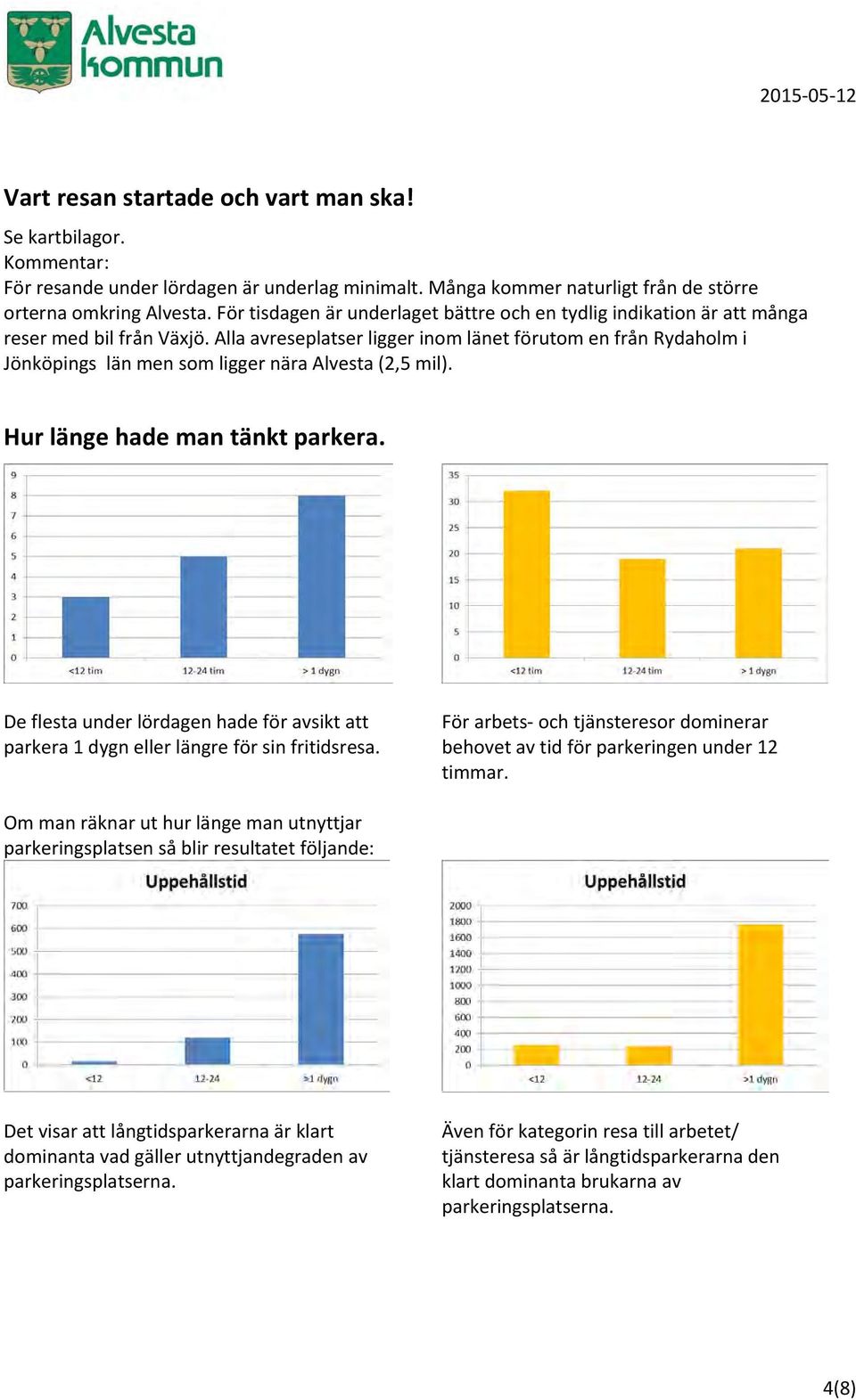 Alla avreseplatser ligger inom länet förutom en från Rydaholm i Jönköpings län men som ligger nära Alvesta (2,5 mil). Hur länge hade man tänkt parkera.