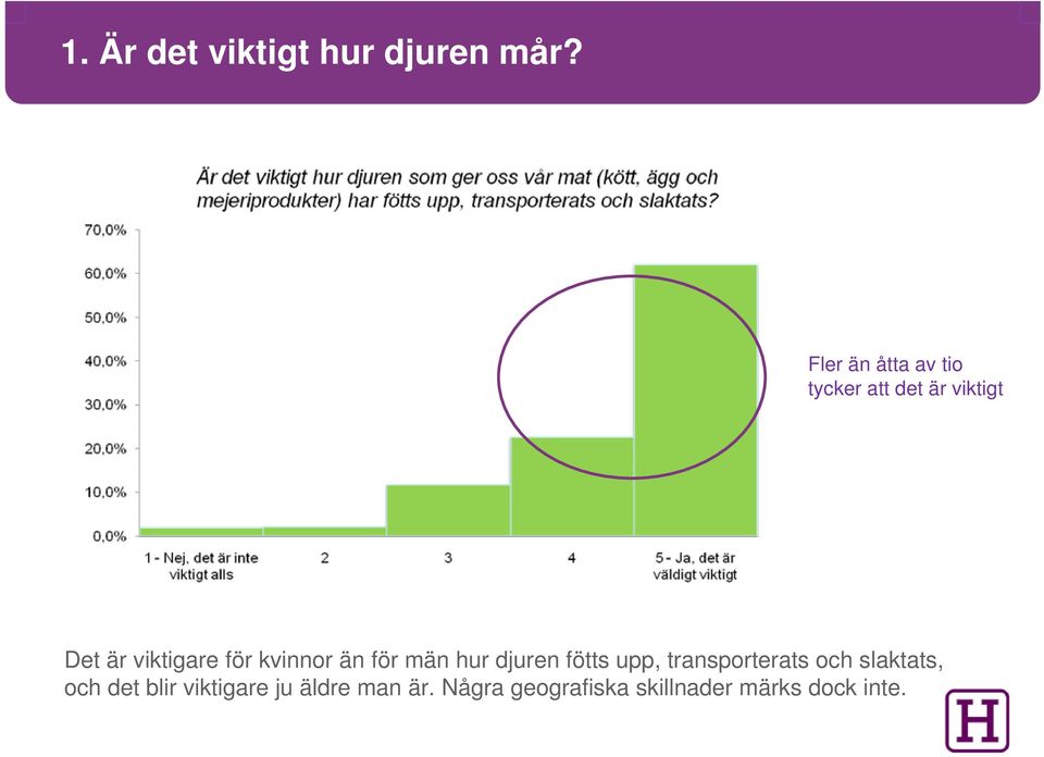 för kvinnor än för män hur djuren fötts upp, transporterats och