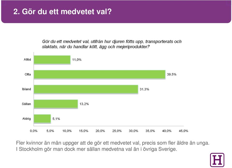 medvetet val, precis som fler äldre än unga.