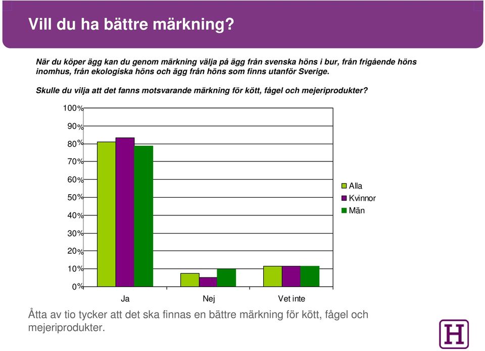 ekologiska höns och ägg från höns som finns utanför Sverige.