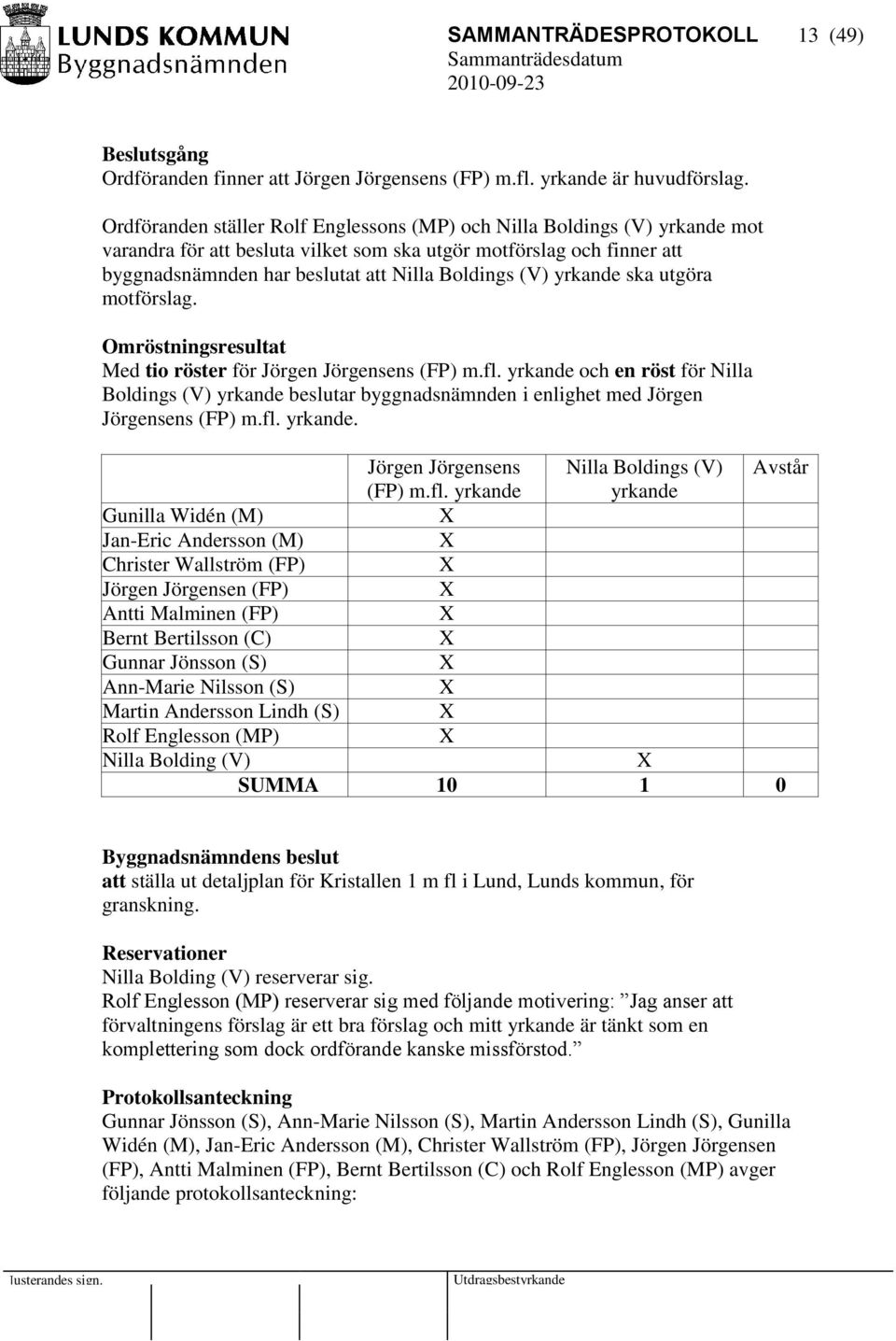 yrkande ska utgöra motförslag. Omröstningsresultat Med tio röster för Jörgen Jörgensens (FP) m.fl.