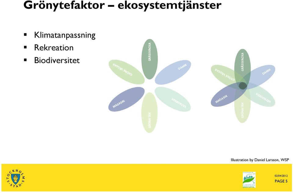 Klimatanpassning Rekreation