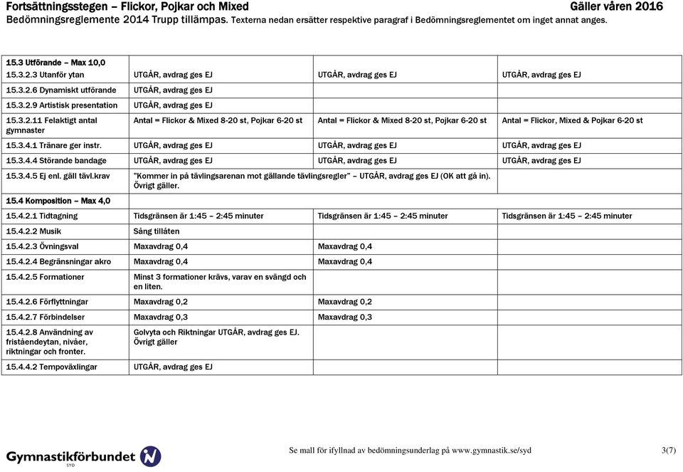 UTGÅR, avdrag ges EJ UTGÅR, avdrag ges EJ UTGÅR, avdrag ges EJ 15.3.4.4 Störande bandage UTGÅR, avdrag ges EJ UTGÅR, avdrag ges EJ UTGÅR, avdrag ges EJ 15.3.4.5 Ej enl. gäll tävl.