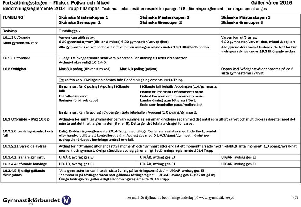 6-20 gymnaster/varv (flickor, mixed & pojkar) Alla gymnaster i varvet bedöms. Se text för hur avdragen räknas under 16.3 Utförande nedan 16.