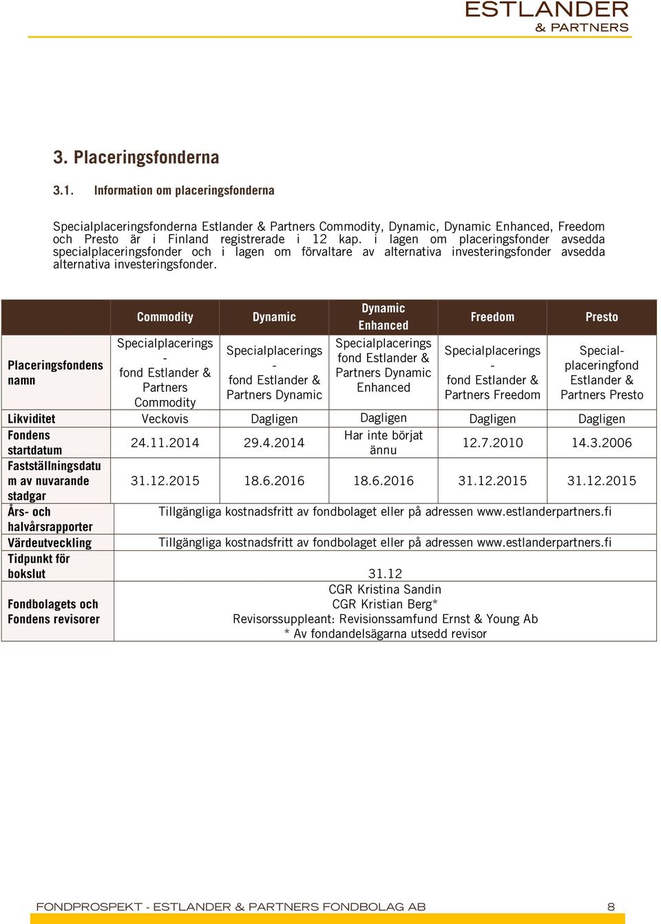 Placeringsfondens namn Commodity Specialplacerings - fond Estlander & Partners Commodity Dynamic Specialplacerings - fond Estlander & Partners Dynamic Dynamic Enhanced Specialplacerings fond