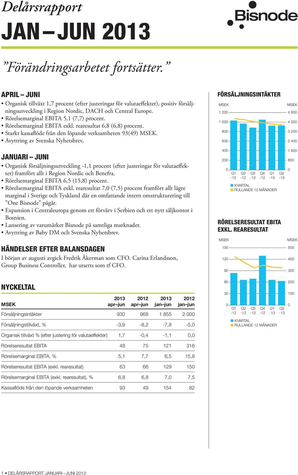 Rörelsemarginal EBITA exkl. rearesultat 6,8 (6,8) procent. Starkt kassaflöde från den löpande verksamheten 93(49). Avyttring av Svenska Nyhetsbrev.