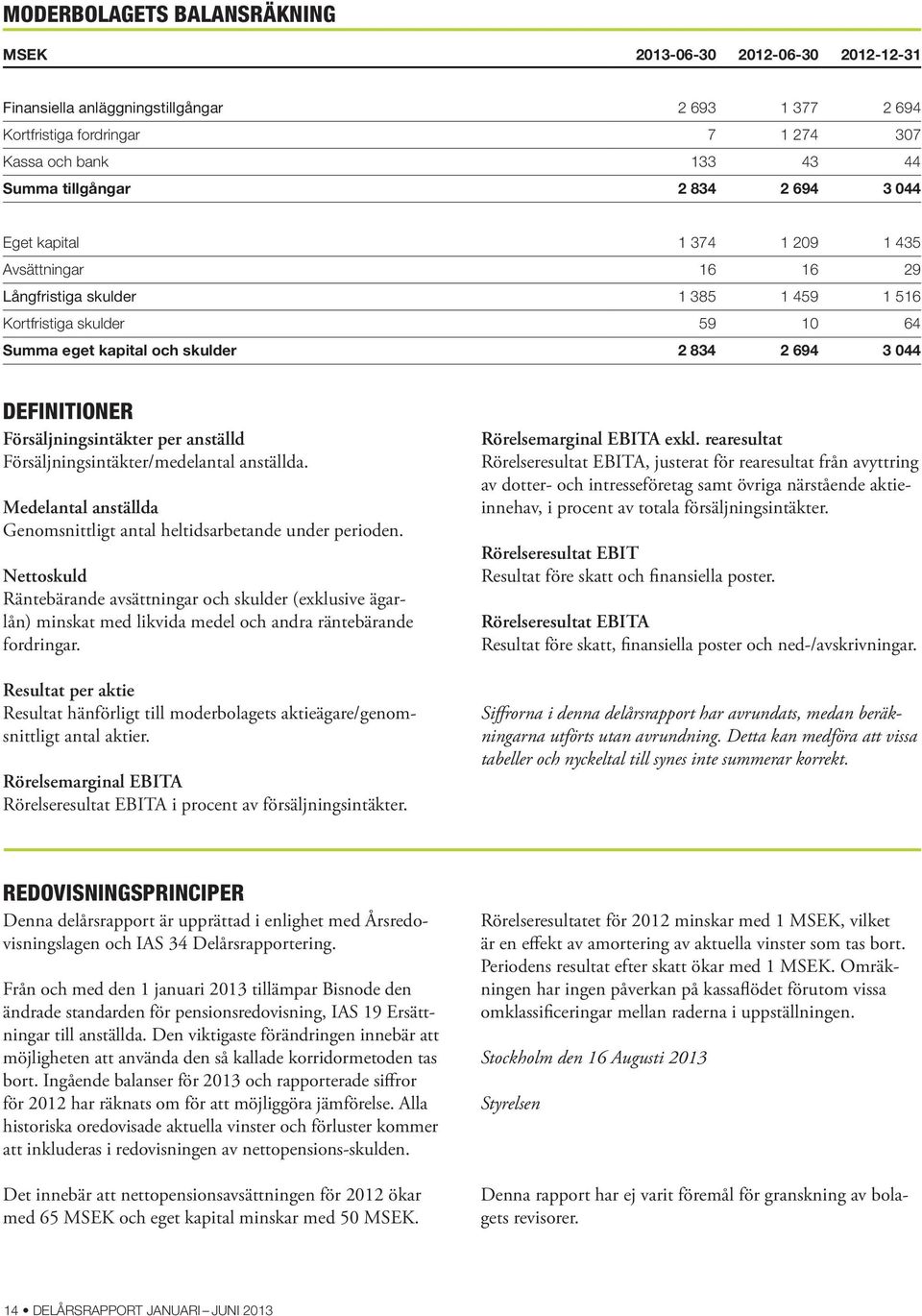 Försäljningsintäkter per anställd Försäljningsintäkter/medelantal anställda. Medelantal anställda Genomsnittligt antal heltidsarbetande under perioden.