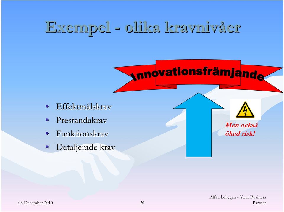 Funktionskrav Detaljerade krav