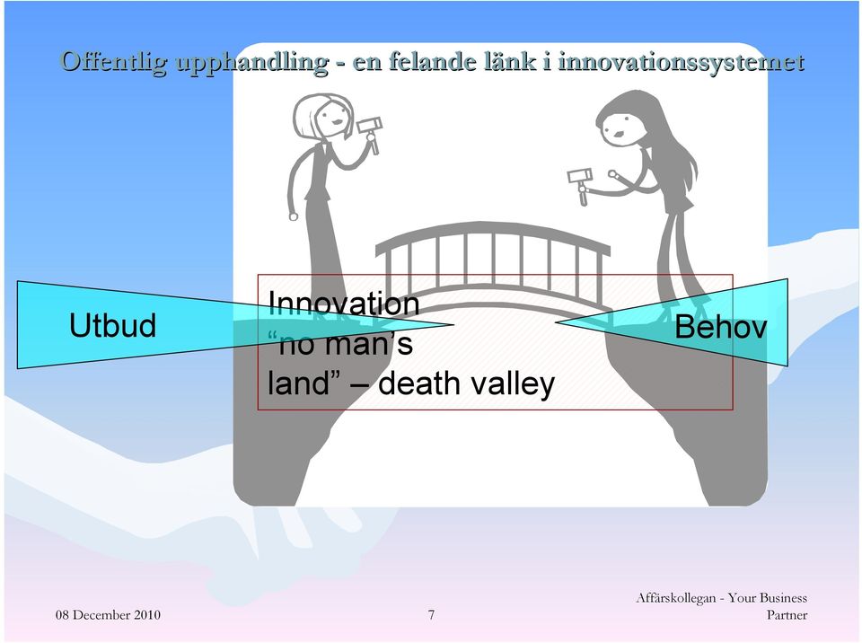 innovationssystemet Utbud