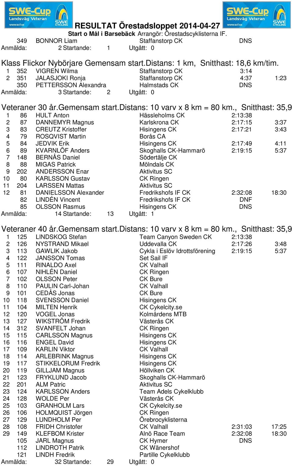 distans: 10 varv x 8 km = 80 km.