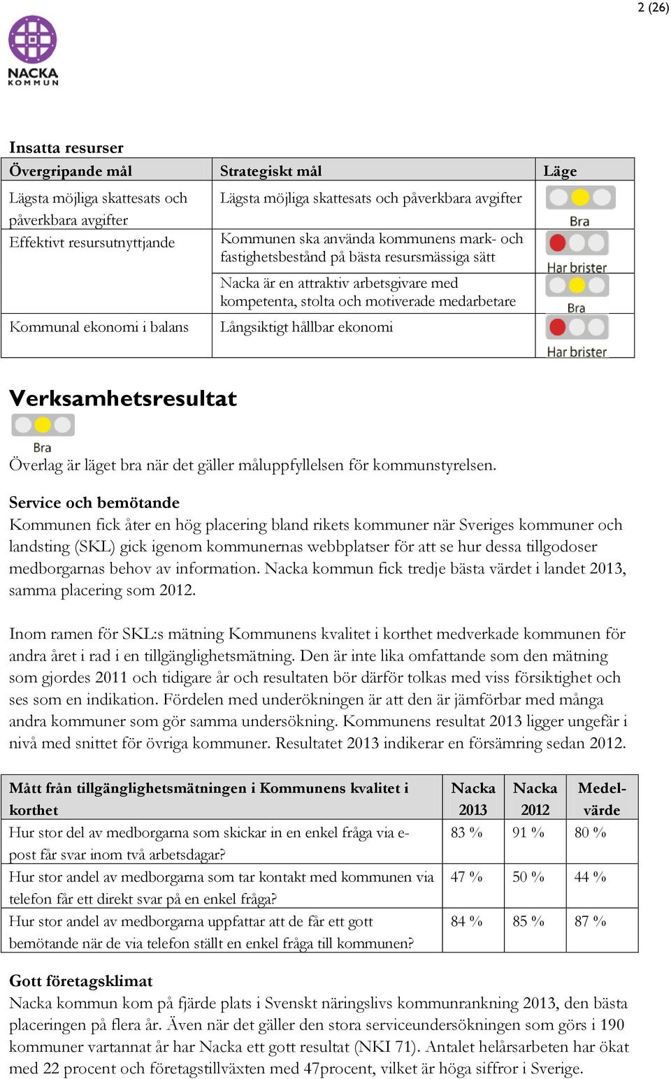 Långsiktigt hållbar ekonomi Verksamhetsresultat Överlag är läget bra när det gäller måluppfyllelsen för kommunstyrelsen.