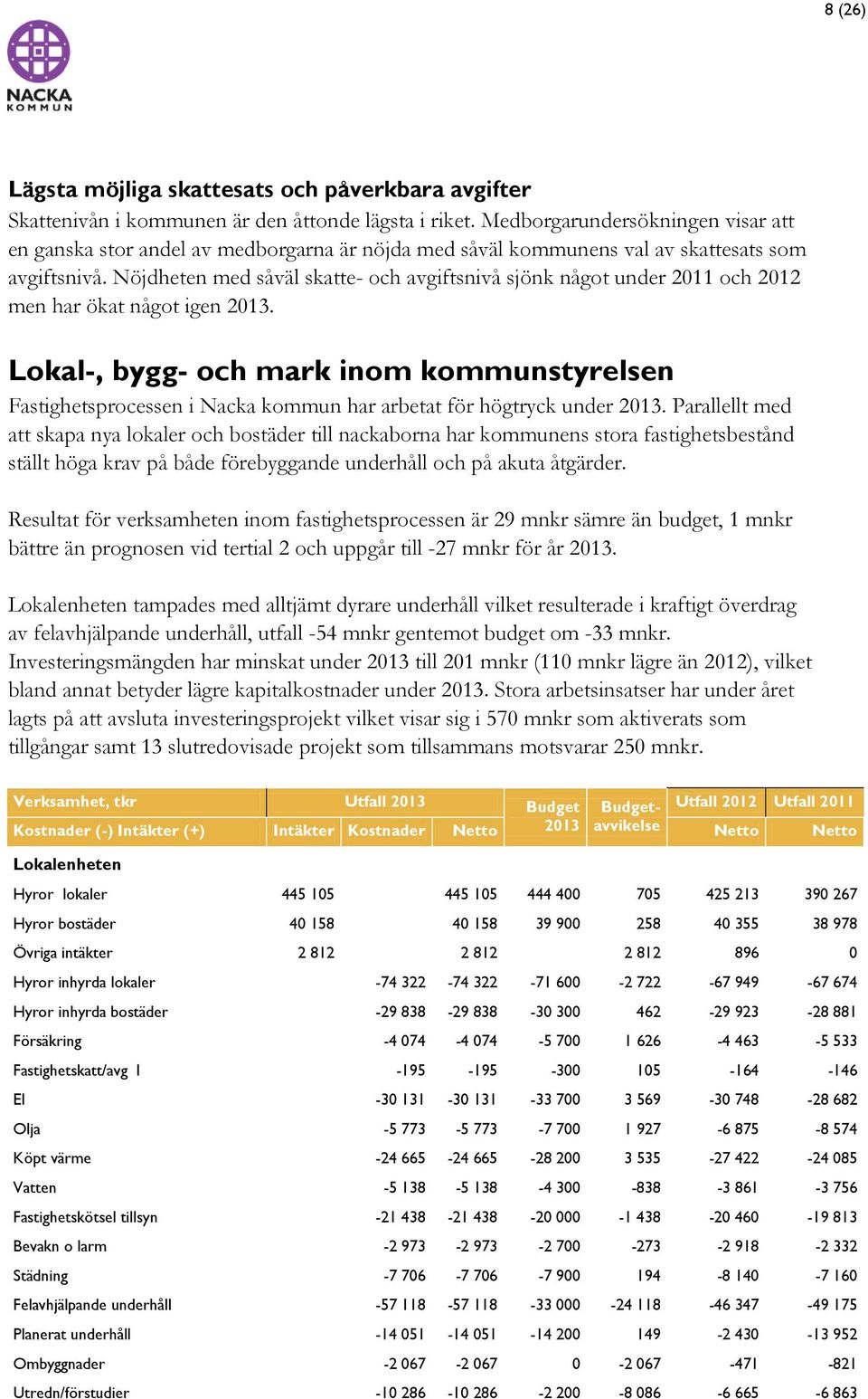 Nöjdheten med såväl skatte- och avgiftsnivå sjönk något under 2011 och 2012 men har ökat något igen 2013.