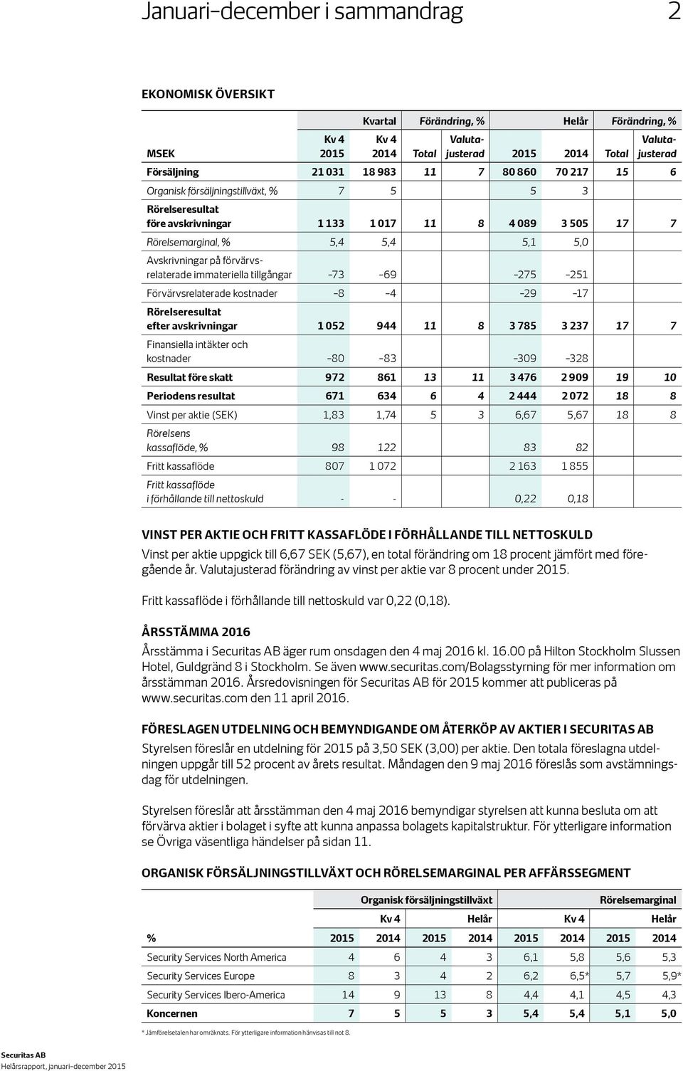 immateriella tillgångar 73 69 275 251 Förvärvsrelaterade kostnader 8 4 29 17 Rörelseresultat efter avskrivningar 1 052 944 11 8 3 785 3 237 17 7 Finansiella intäkter och kostnader 80 83 309 328