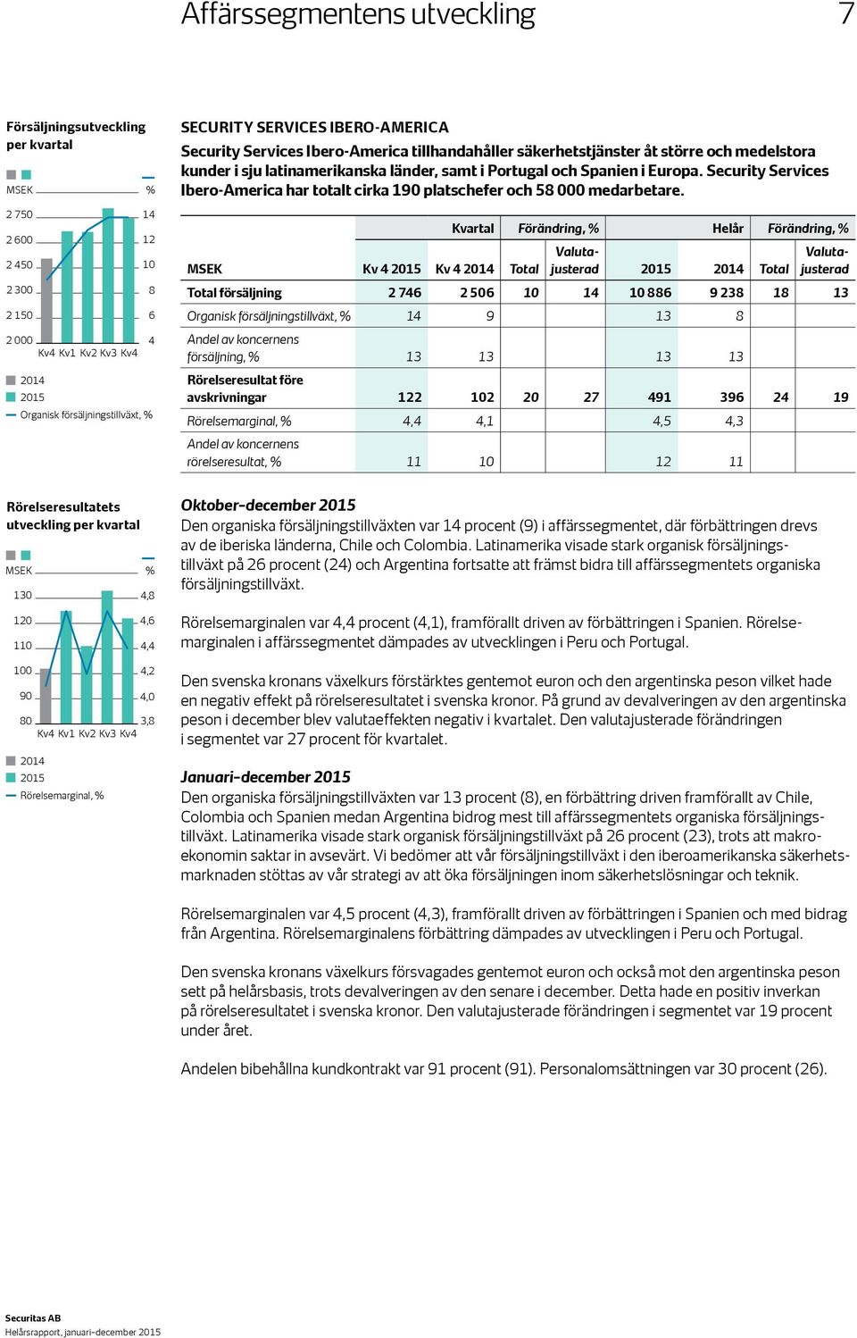 Security Services Ibero-America har totalt cirka 190 platschefer och 58 000 medarbetare.