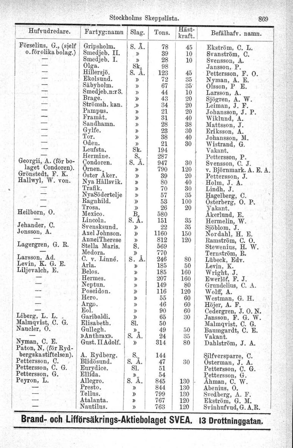 Pettersson, C. r Pettersson, C. G. Pettersson, G. Peyron, L. l, Smedjeb.n:r3. Brage. Strörnsh. kan. Parapus. Framåt. Sandhamn. Gylfe. Tor. Oden. Leufsta. Herrnine. Condoren. Örnen., Öster Aker.