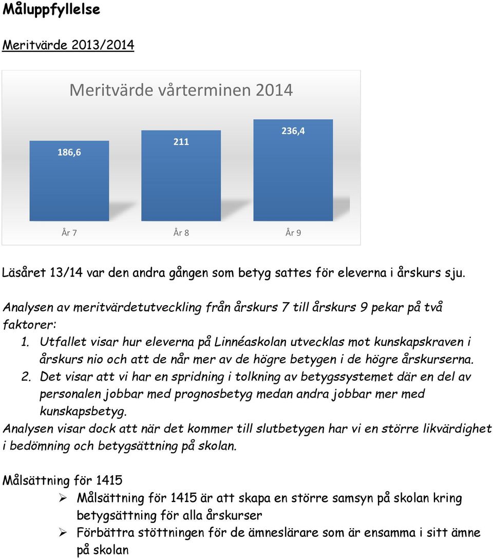 Utfallet visar hur eleverna på Linnéaskolan utvecklas mot kunskapskraven i årskurs nio och att de når mer av de högre betygen i de högre årskurserna. 2.