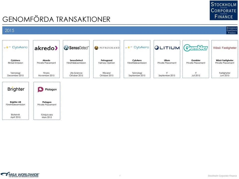 December 2015 Finans Nvember 2015 Life-Science Oktber 2015 Råvarr Oktber 2015 Teknlgi September 2015 IT September 2015 IT