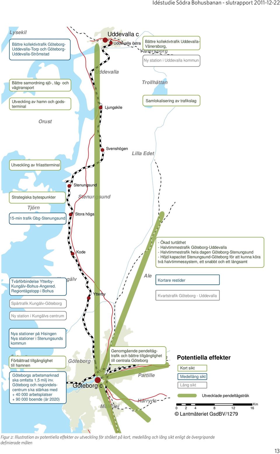 trafikslag Orust ( Svenshögen Lilla Edet Utveckling av frilastterminal ( Stenungsund Strategiska bytespunkter Tjörn 15-min trafik Gbg-Stenungsund ( Stenungsundngs Stora höga Kode ( - Ökad turtäthet -