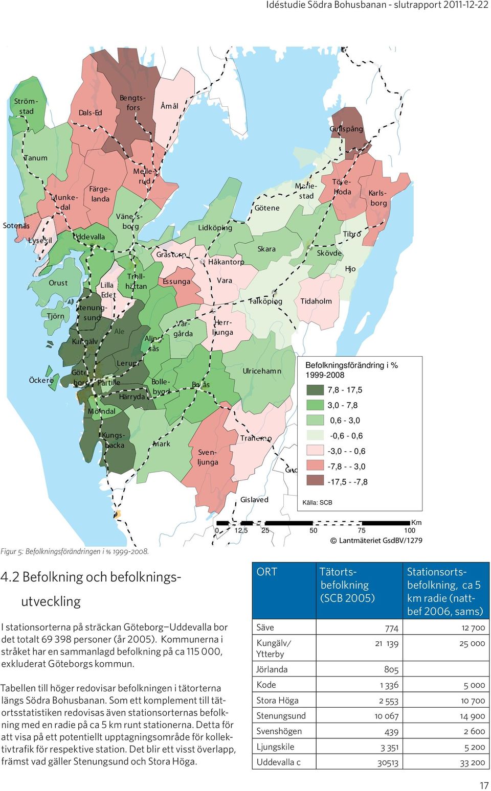 Skara Falköping Ulriceham n Tranemo Töreboda Mariestad Gnosjö Skövde Tidaholm Gullspång Stenungsund Trollhättan Tibro Hjo Befolkningsförändring i % 1999-2008 7,8-17,5 3,0-7,8 0,6-3,0-0,6-0,6-3,0 - -