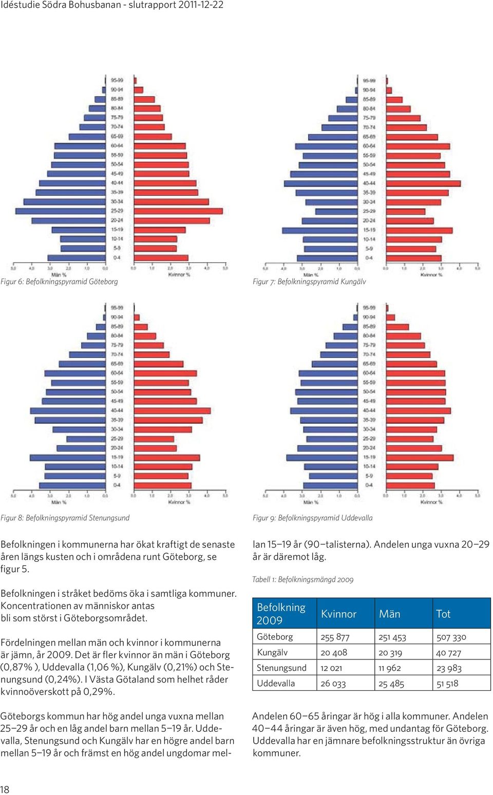 Koncentrationen av människor antas bli som störst i Göteborgsområdet. Fördelningen mellan män och kvinnor i kommunerna är jämn, år 2009.