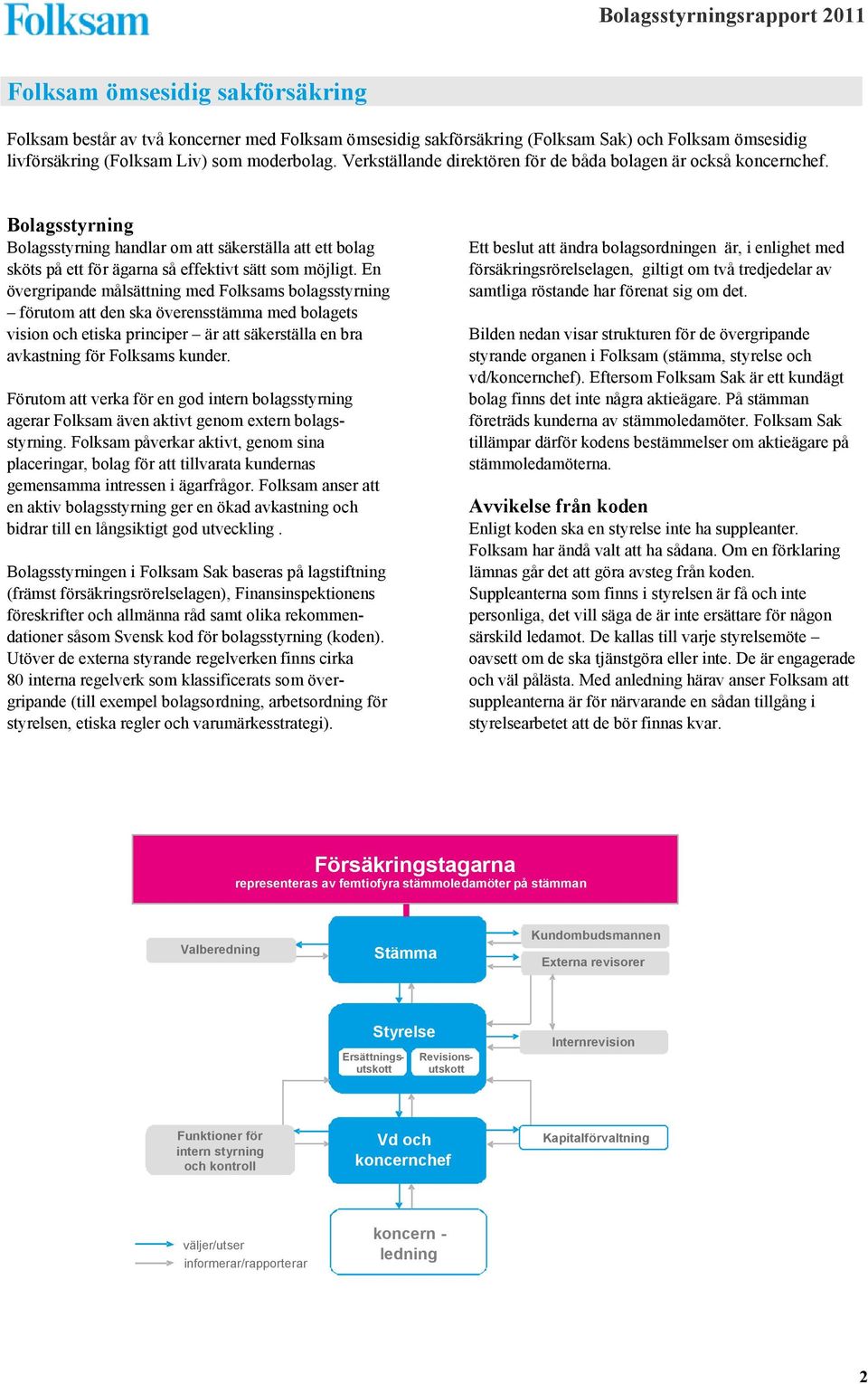 En övergripande målsättning med Folksams bolagsstyrning förutom att den ska överensstämma med bolagets vision och etiska principer är att säkerställa en bra avkastning för Folksams kunder.