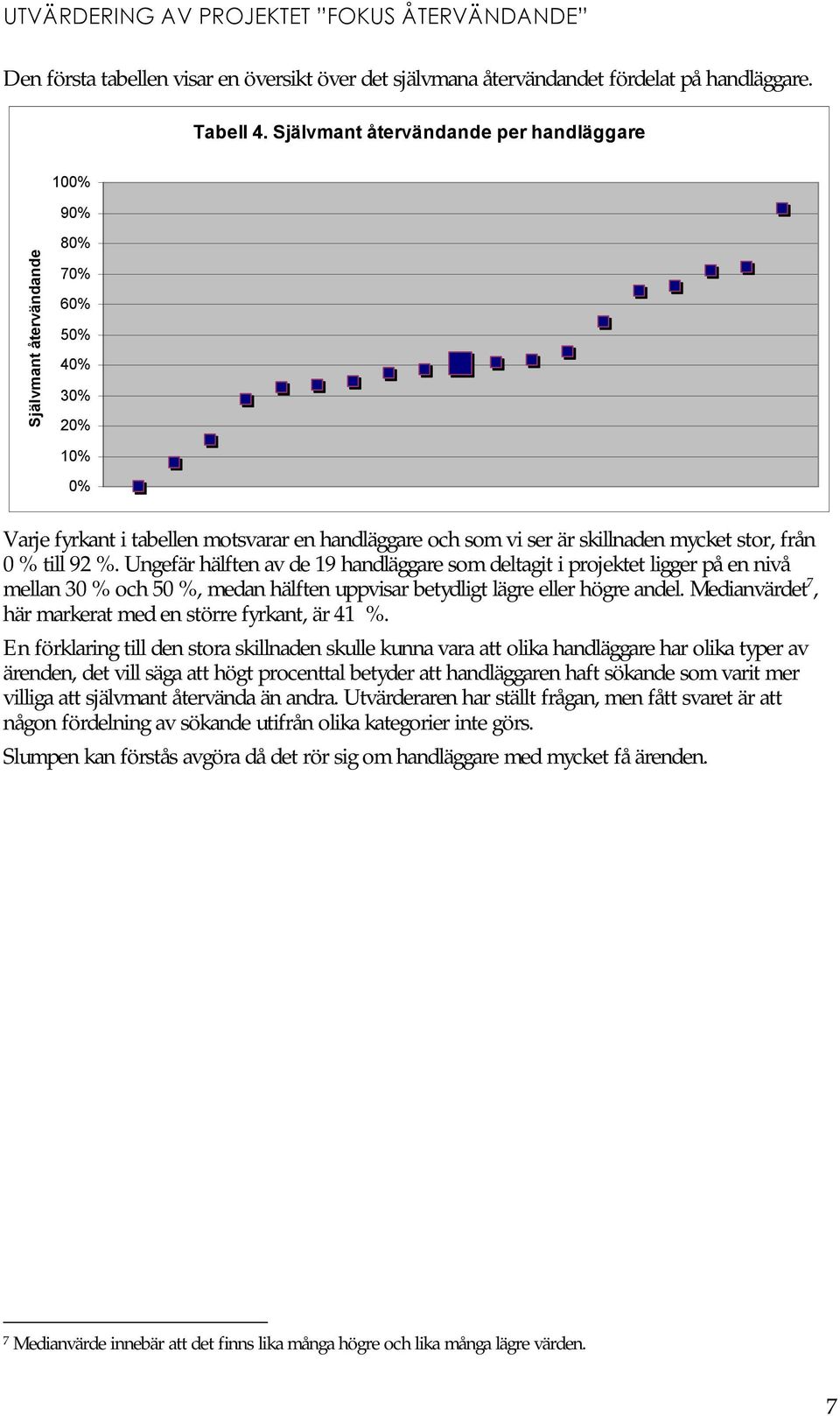 från 0 % till 92 %. Ungefär hälften av de 19 handläggare som deltagit i projektet ligger på en nivå mellan 30 % och 50 %, medan hälften uppvisar betydligt lägre eller högre andel.