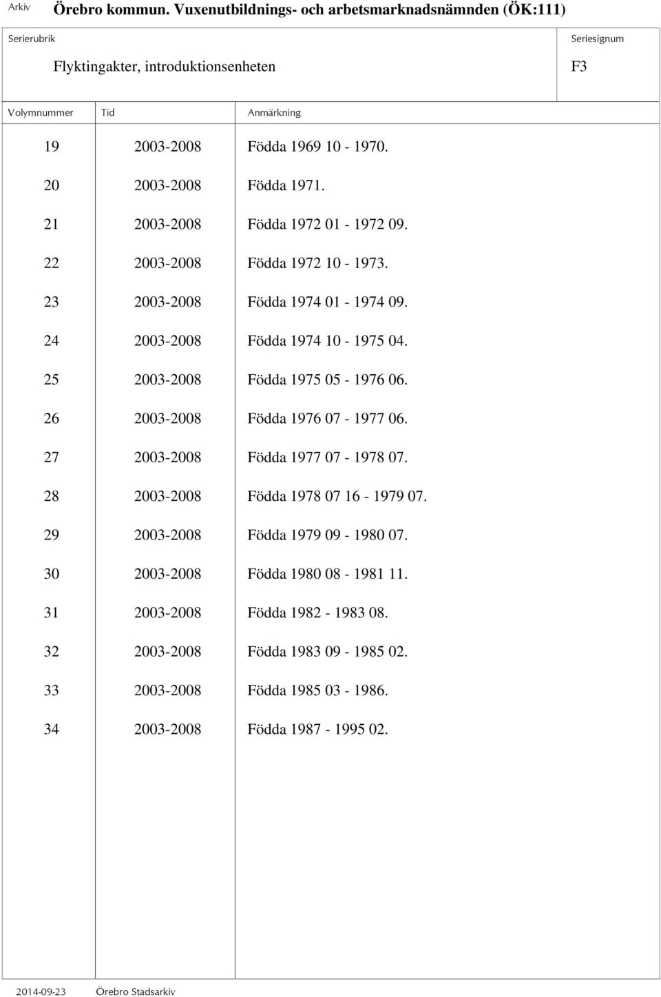 26 2003-2008 Födda 1976 07-1977 06. 27 2003-2008 Födda 1977 07-1978 07. 28 2003-2008 Födda 1978 07 16-1979 07. 29 2003-2008 Födda 1979 09-1980 07.