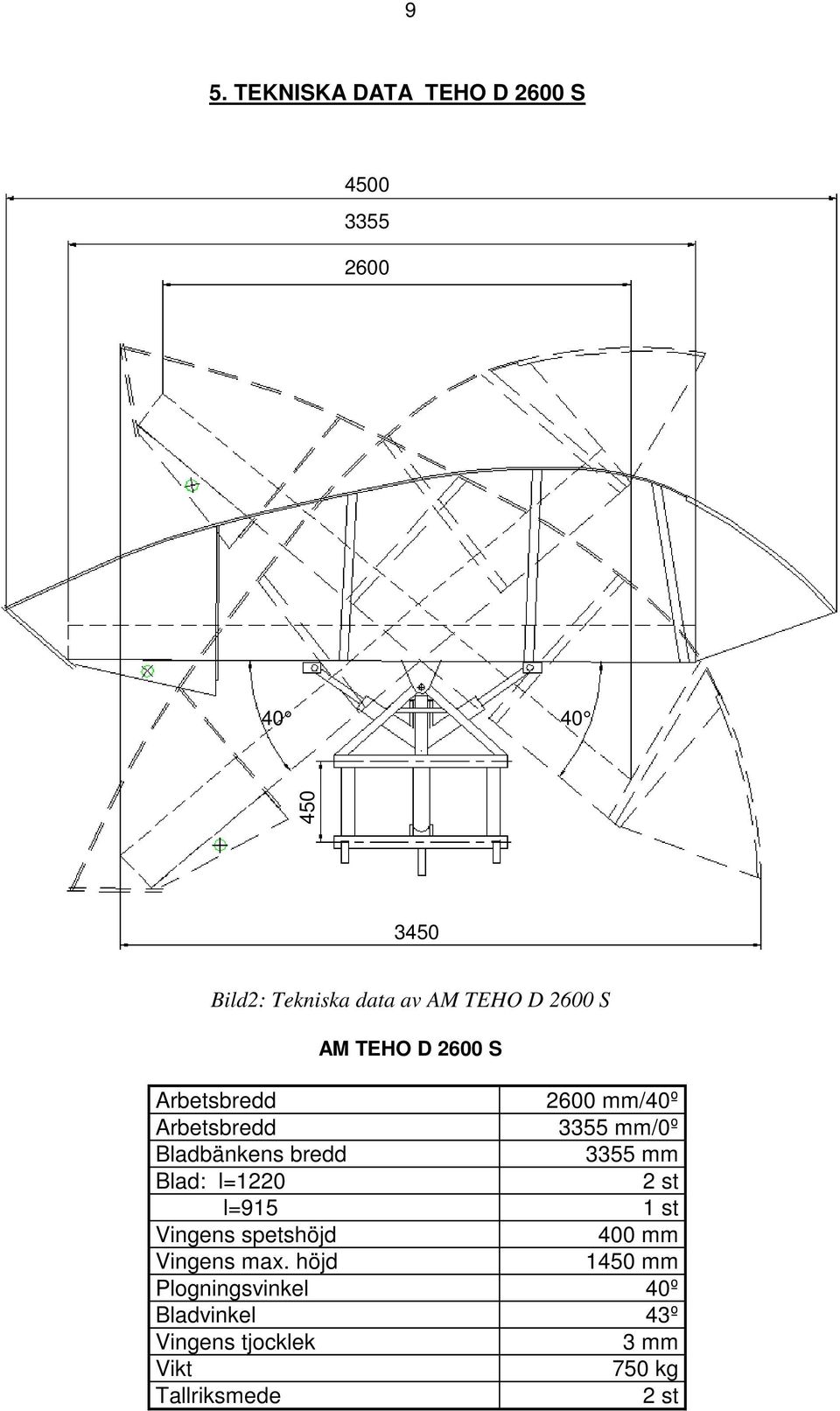 bredd 3355 mm Blad: l=1220 2 st l=915 1 st Vingens spetshöjd 400 mm Vingens max.