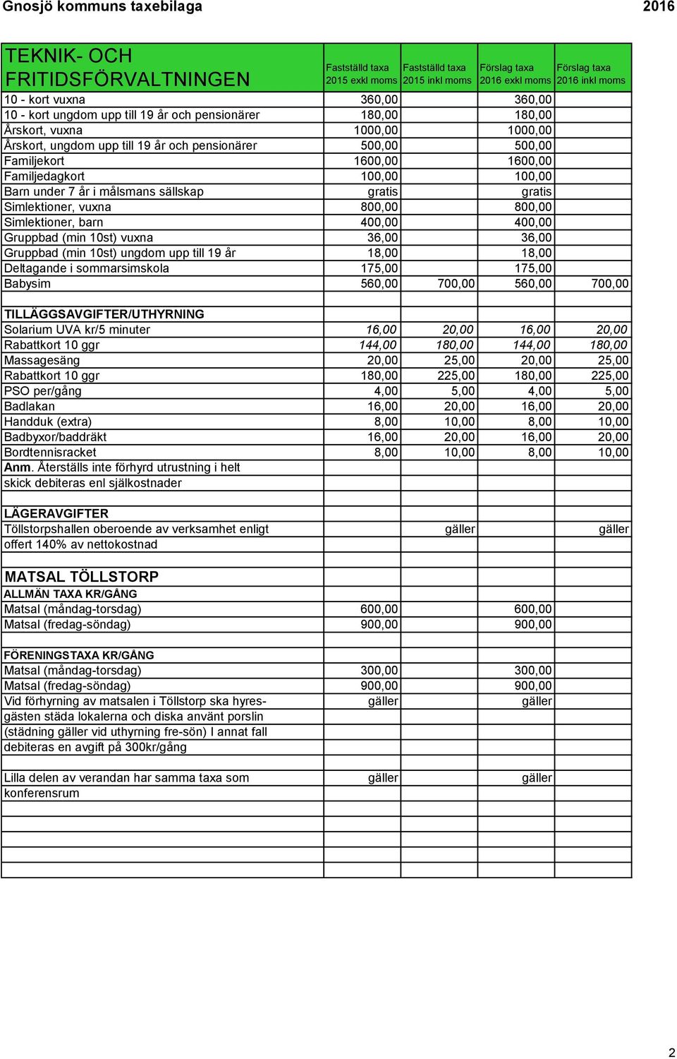 Gruppbad (min 10st) ungdom upp till 19 år 18,00 18,00 Deltagande i sommarsimskola 175,00 175,00 Babysim 560,00 700,00 560,00 700,00 TILLÄGGSAVGIFTER/UTHYRNING Solarium UVA kr/5 minuter 16,00 20,00