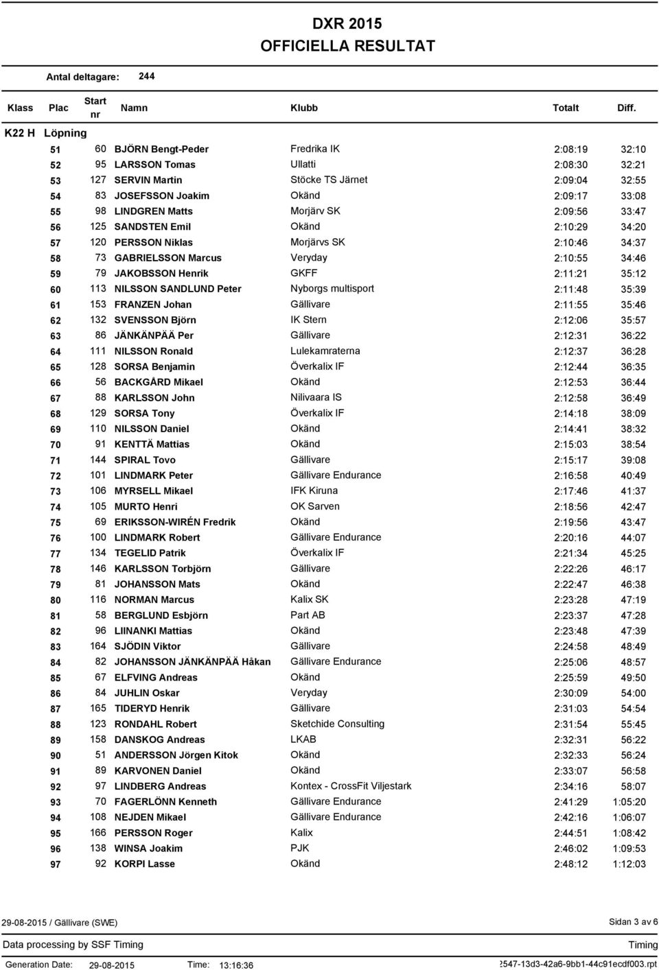 35:12 60 113 NILSSON SANDLUND Peter Nyborgs multisport 2:11:48 35:39 61 153 FRANZEN Johan Gällivare 2:11:55 35:46 62 132 SVENSSON Björn IK Stern 2:12:06 35:57 63 86 JÄNKÄNPÄÄ Per Gällivare 2:12:31