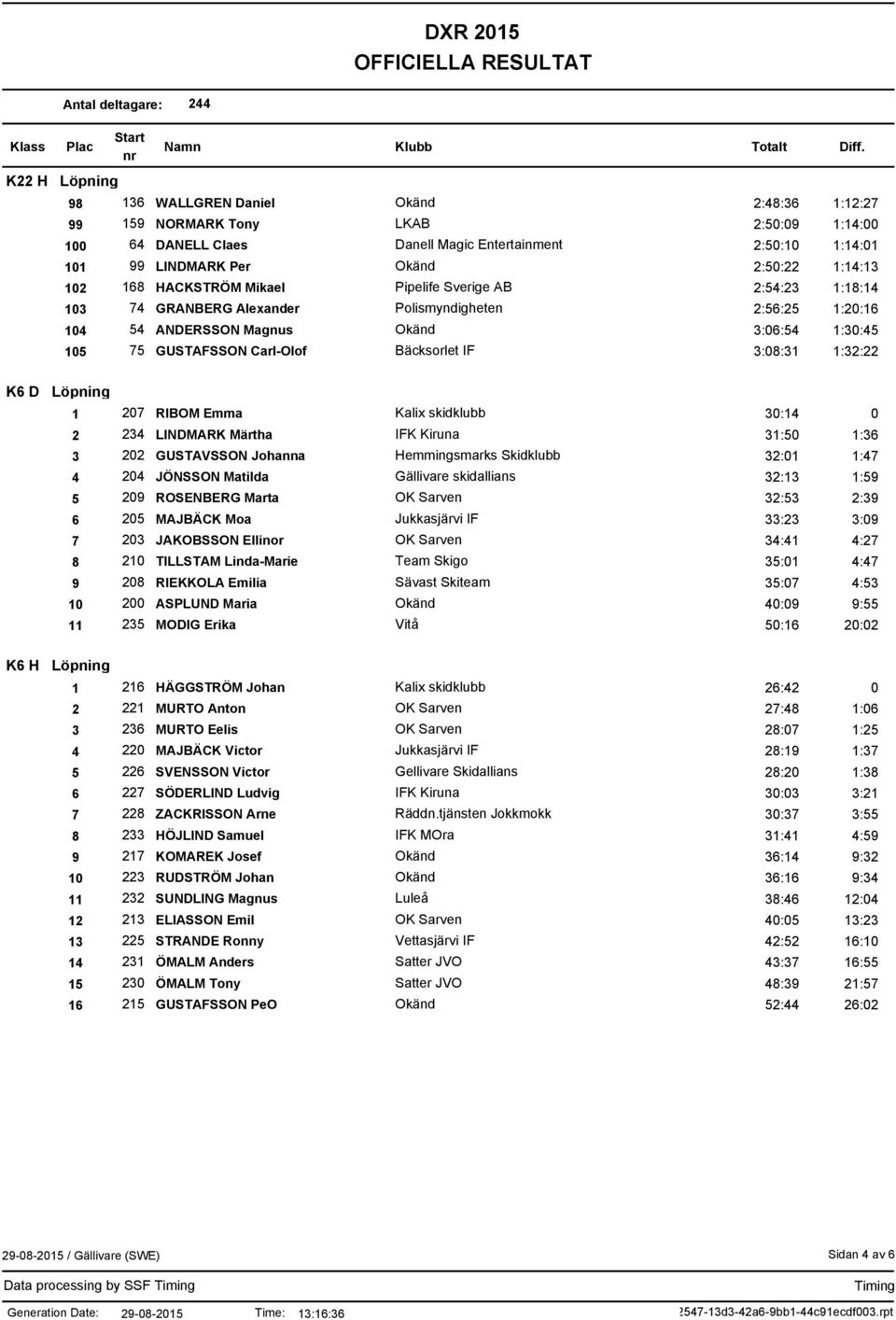 K6 D Löpning 1 207 RIBOM Emma Kalix skidklubb 30:14 0 2 234 LINDMARK Märtha IFK Kiruna 31:50 1:36 3 202 GUSTAVSSON Johanna Hemmingsmarks Skidklubb 32:01 1:47 4 204 JÖNSSON Matilda Gällivare