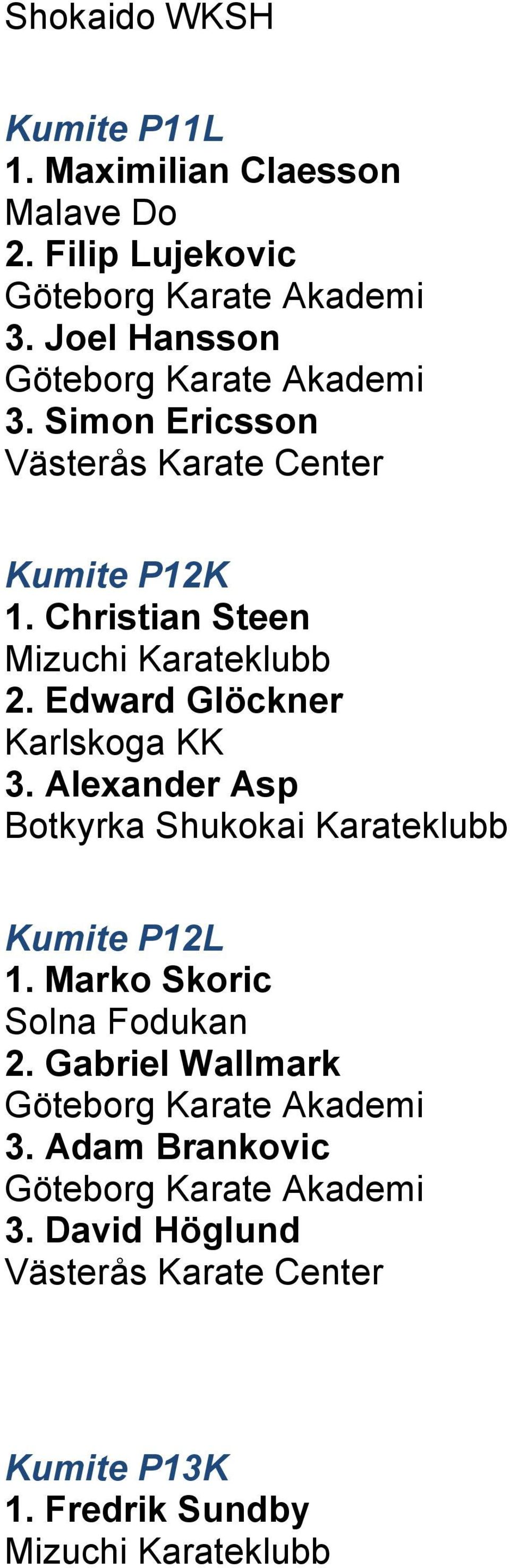 Edward Glöckner Karlskoga KK 3. Alexander Asp Kumite P12L 1. Marko Skoric 2. Gabriel Wallmark 3.