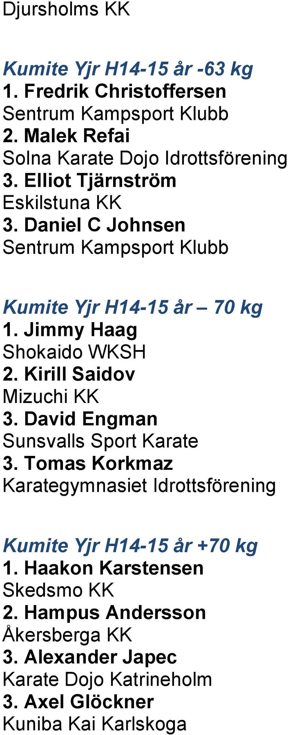 Daniel C Johnsen Sentrum Kampsport Klubb Kumite Yjr H14-15 år 70 kg 1. Jimmy Haag Shokaido WKSH 2. Kirill Saidov Mizuchi KK 3.