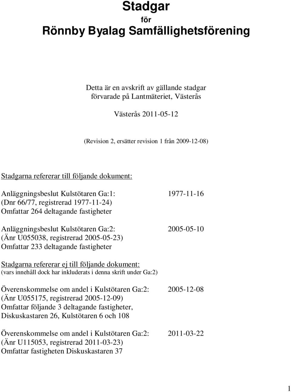 2005-05-10 (Änr U055038, registrerad 2005-05-23) Omfattar 233 deltagande fastigheter Stadgarna refererar ej till följande dokument: (vars innehåll dock har inkluderats i denna skrift under Ga:2)