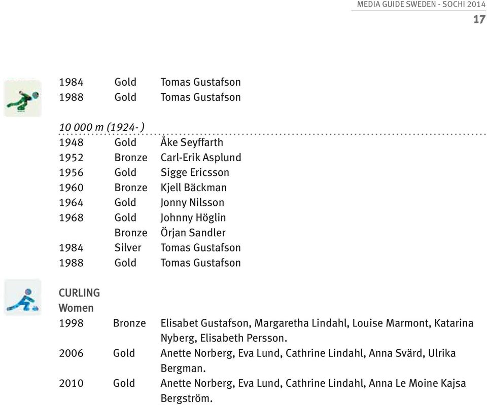 Tomas Gustafson CURLING Women 1998 Bronze Elisabet Gustafson, Margaretha Lindahl, Louise Marmont, Katarina Nyberg, Elisabeth Persson.