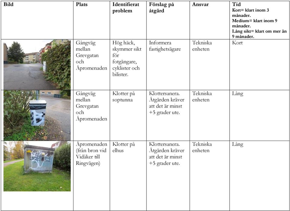 fastighetsägare 9 Gångväg mellan Grevgatan och Åpromenaden Klotter på soptunna Klottersanera.