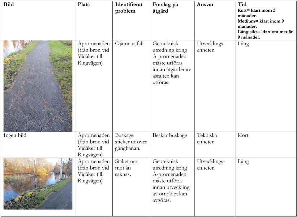 Utvecklings 9 Ingen bild Åpromenaden (från bron vid Vidåker till Ringvägen) Åpromenaden (från bron vid Vidåker till