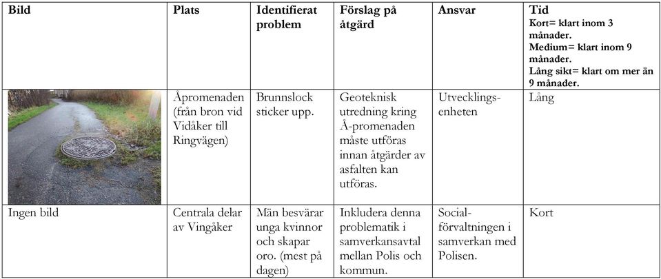 Utvecklings 9 Ingen bild Centrala delar av Vingåker Män besvärar unga kvinnor och skapar oro.