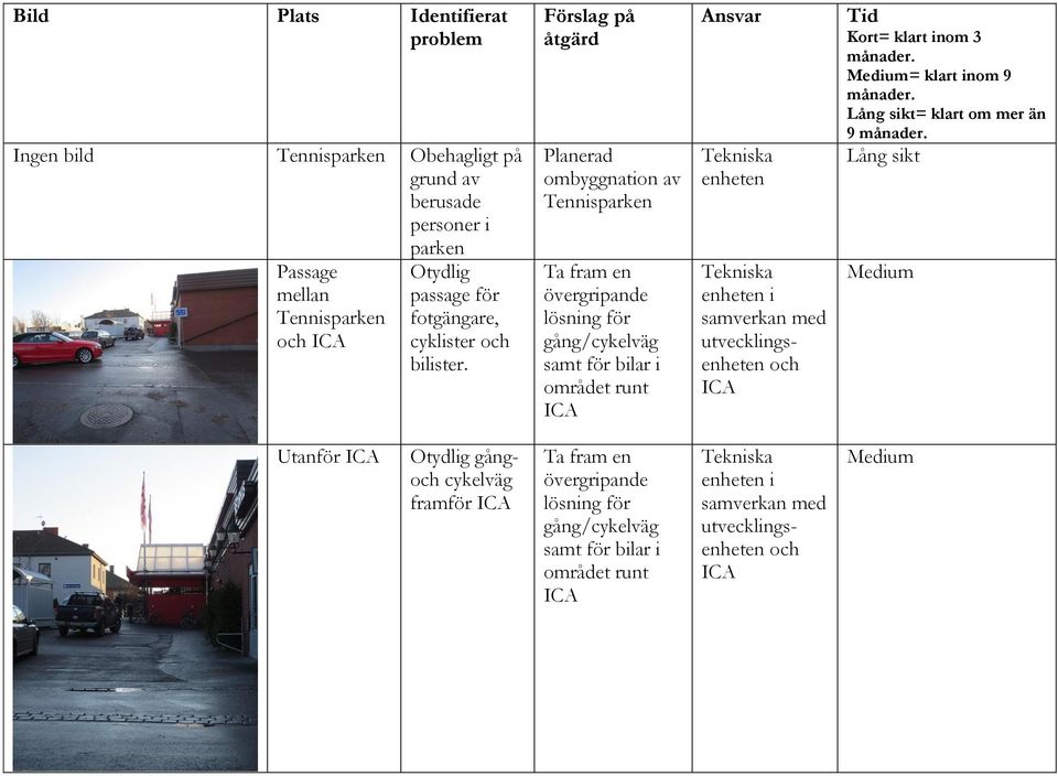 Planerad ombyggnation av Tennisparken Ta fram en övergripande lösning för gång/cykelväg samt för bilar i området runt ICA i