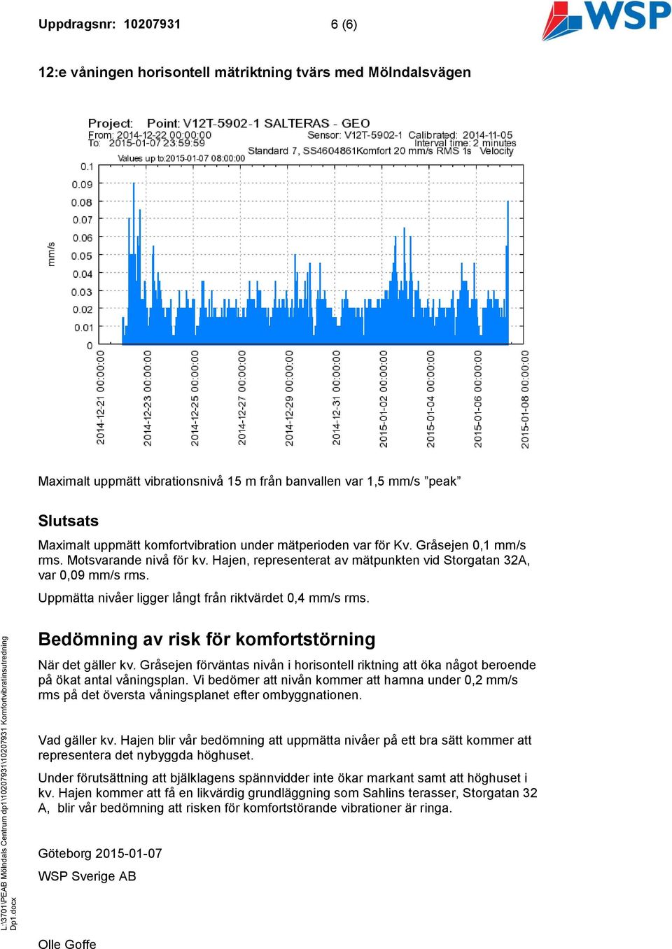 Uppmätta nivåer ligger långt från riktvärdet 0,4 mm/s rms. Bedömning av risk för komfortstörning När det gäller kv.