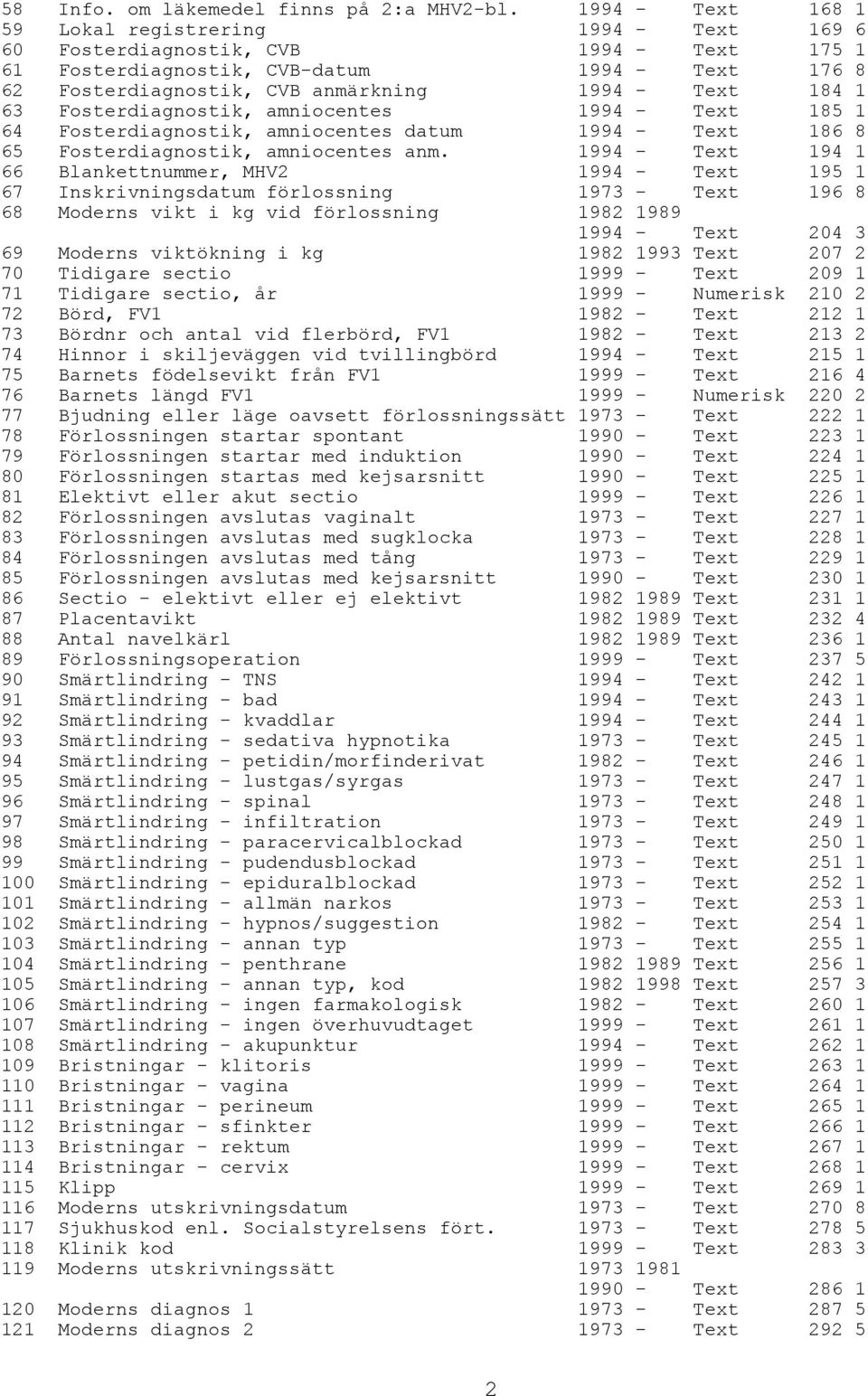 184 1 63 Fosterdiagnostik, amniocentes 1994 - Text 185 1 64 Fosterdiagnostik, amniocentes datum 1994 - Text 186 8 65 Fosterdiagnostik, amniocentes anm.