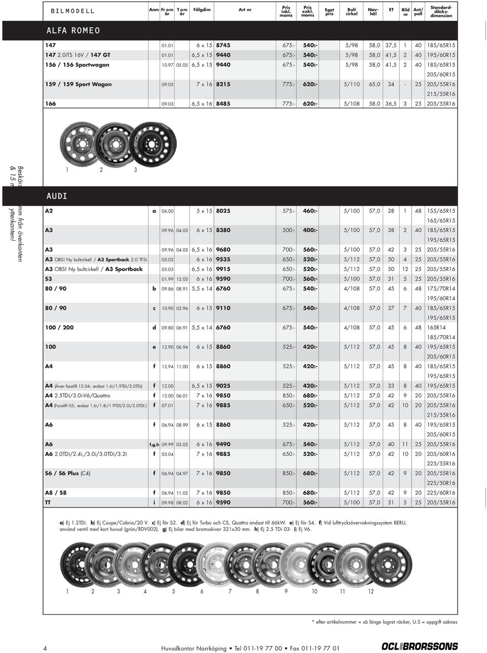 03 6,5 x 16 8485 775:- 620:- 5/108 58,0 36,5 3 25 205/55R16 AUDI 1 2 3 A2 a 06.00 5 x 15 8025 575:- 460:- 5/100 57,0 28 1 48 155/65R15 165/65R15 A3 09.96 04.