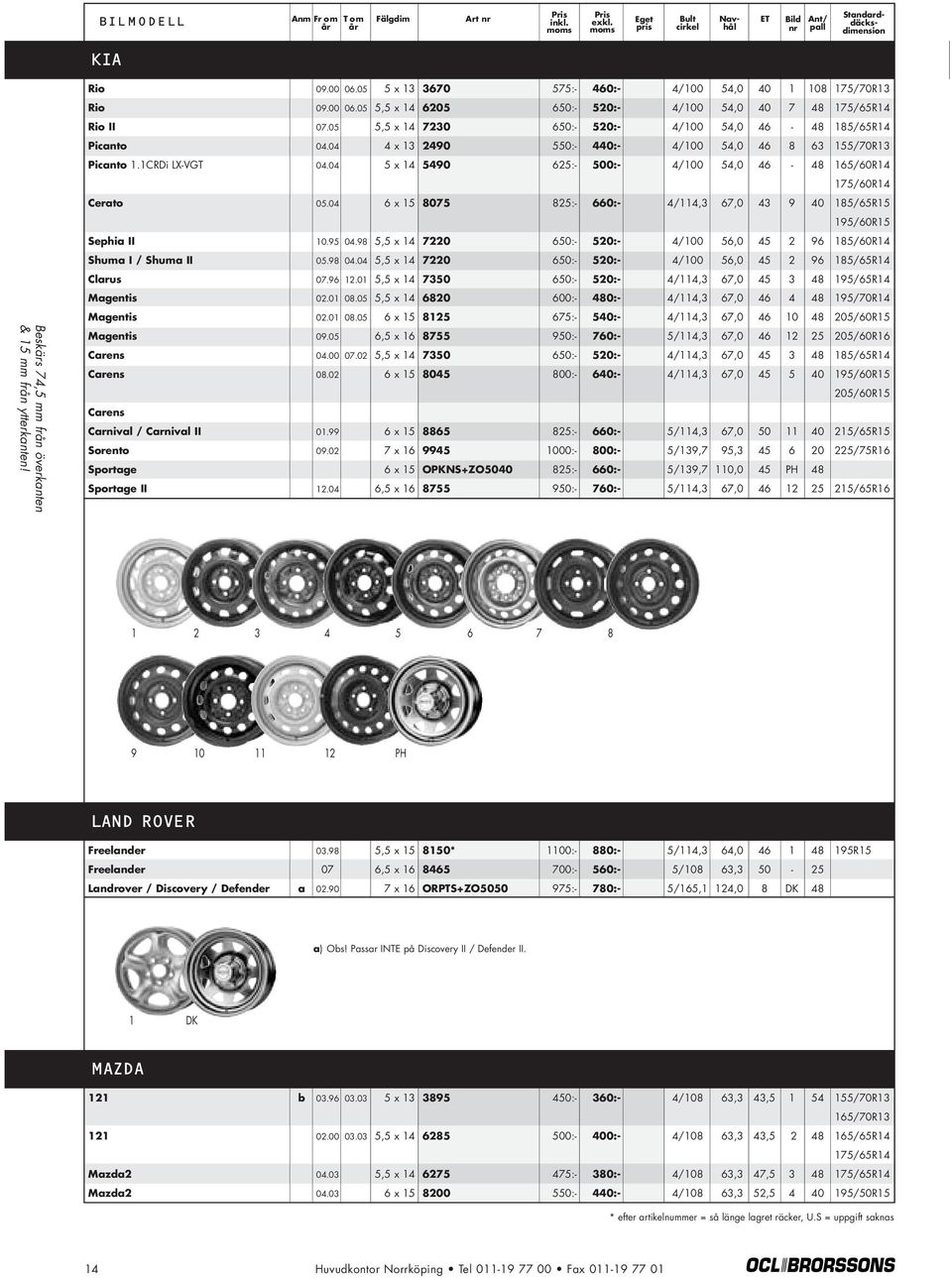 04 5 x 14 5490 625:- 500:- 4/100 54,0 46-48 165/60R14 175/60R14 Cerato 05.04 6 x 15 8075 825:- 660:- 4/114,3 67,0 43 9 40 185/65R15 Sephia II 10.95 04.