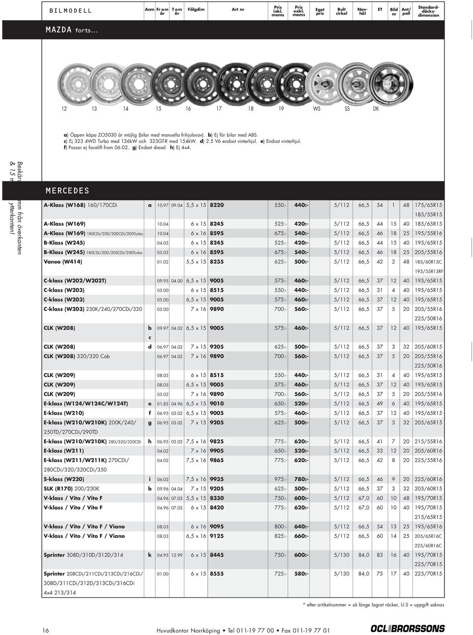 04 5,5 x 15 8220 550:- 440:- 5/112 66,5 54 1 48 175/65R15 185/55R15 A-Klass (W169) 10.04 6 x 15 8245 525:- 420:- 5/112 66,5 44 15 40 185/65R15 A-Klass (W169) 180CDi/200/200CDi/200Turbo 10.