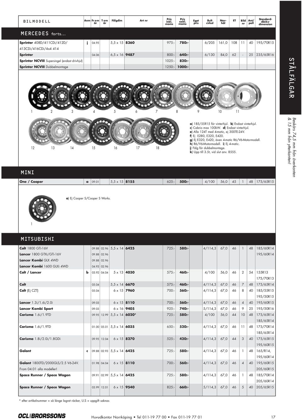 12 13 14 15 16 17 18 a) 185/55R15 för vinterhjul. b) Endast vinterhjul. c) Cabrio max 100kW. d) Endast vinterhjul. e) Alla 124T med 4-matic, ej 300TE-24V. f) Ej E280, E320, E420.