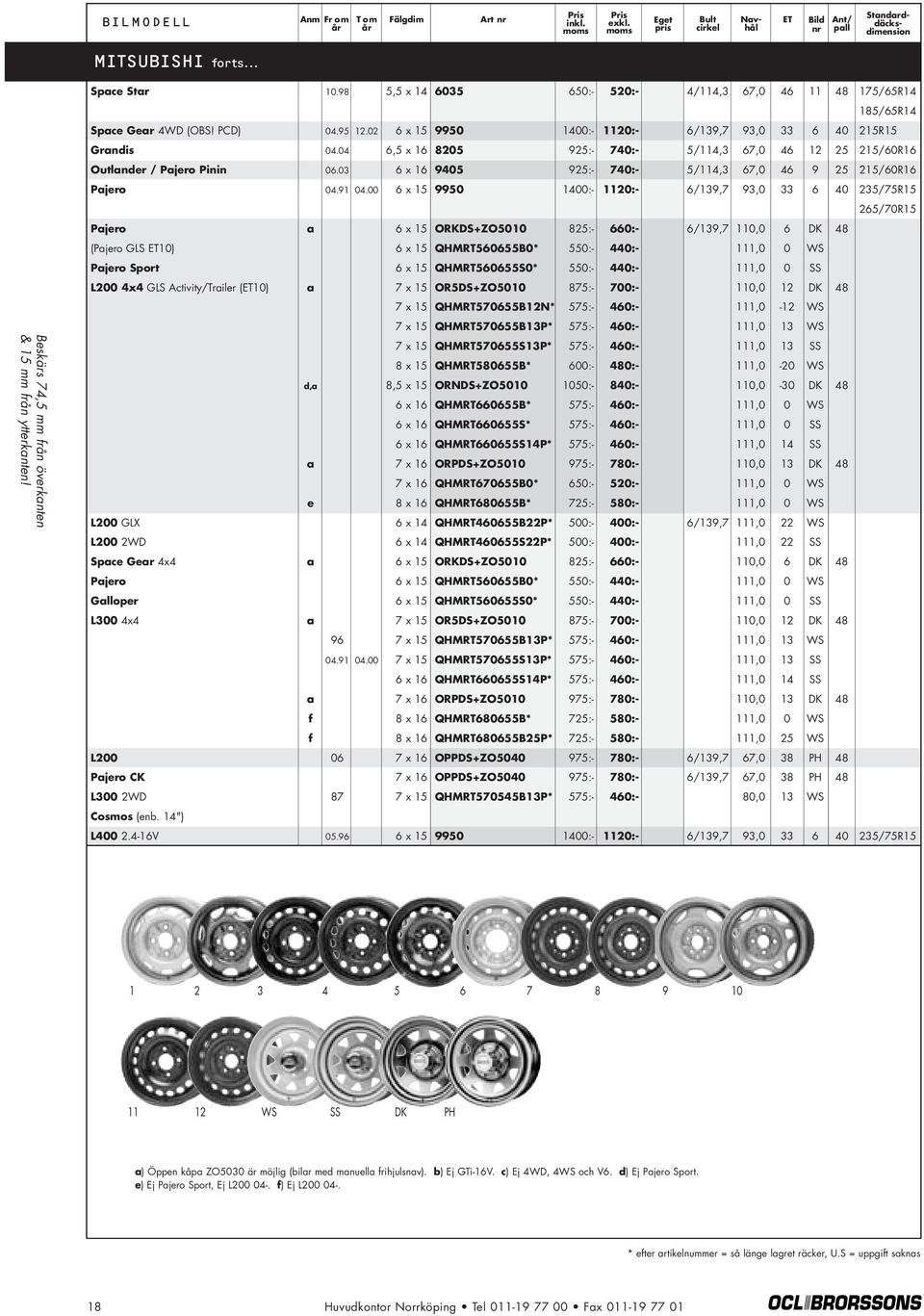 00 6 x 15 9950 1400:- 1120:- 6/139,7 93,0 33 6 40 235/75R15 265/70R15 Pajero a 6 x 15 ORKDS+ZO5010 825:- 660:- 6/139,7 110,0 6 DK 48 (Pajero GLS 10) 6 x 15 QHMRT560655B0* 550:- 440:- 111,0 0 WS